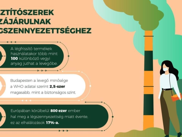 Magyar applikáció segíti a környezetbarát tisztítószerek kiválasztását